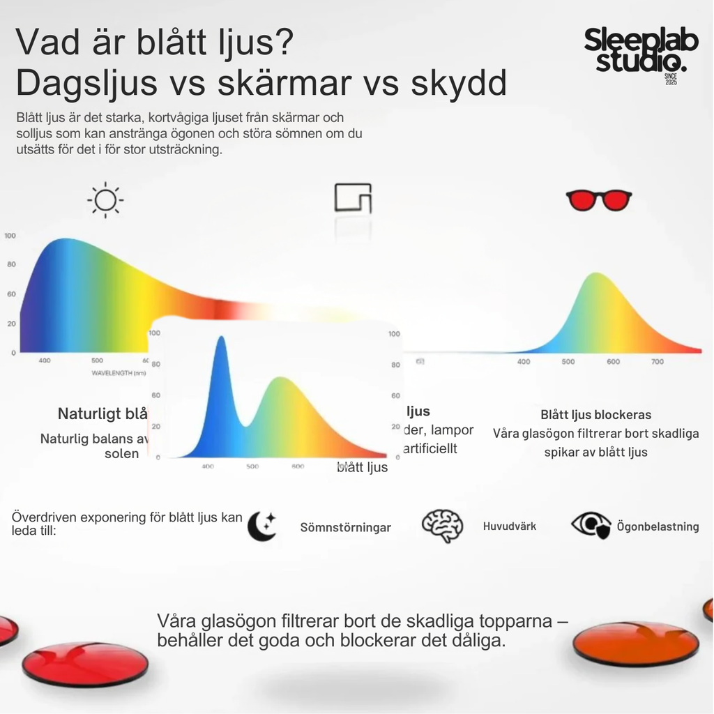 NightShield Red Lens™ – Stäng ute blåljuset. Släpp in sömnen.